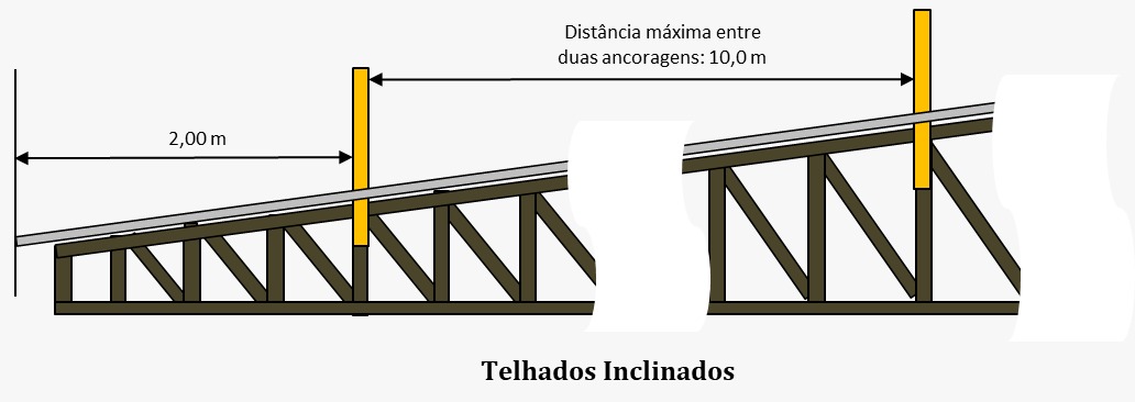 Linha de Vida ATMFORTE